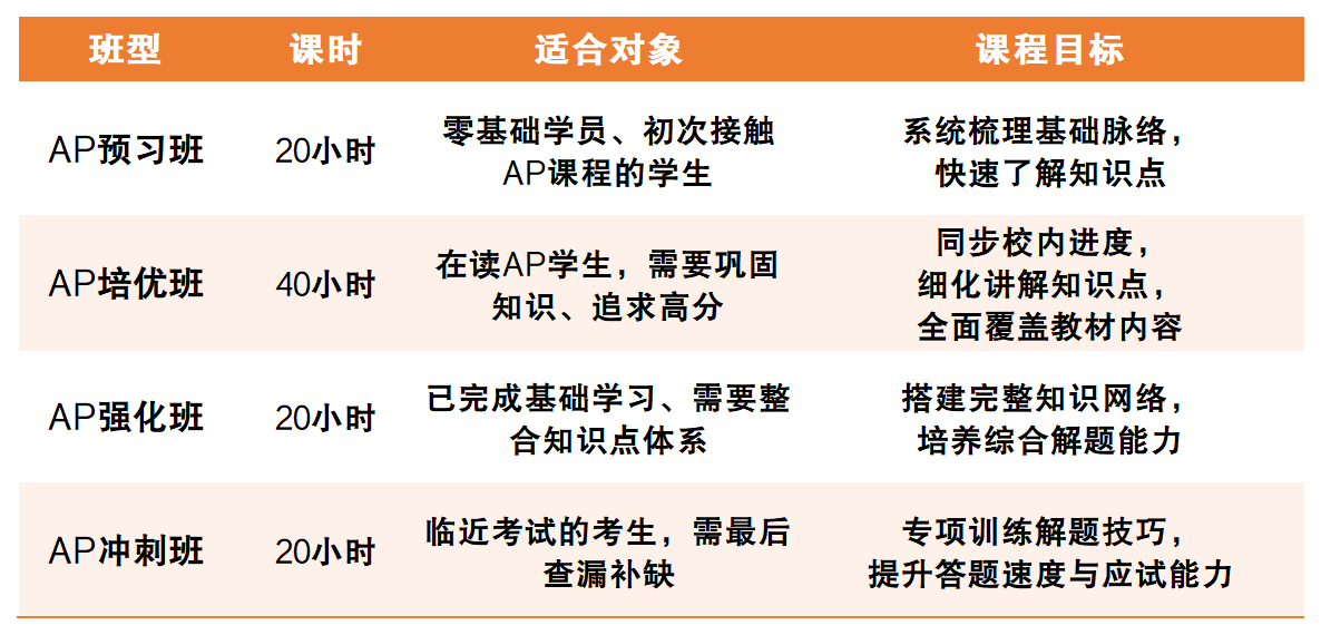 AP课程安排_table_20260611.png