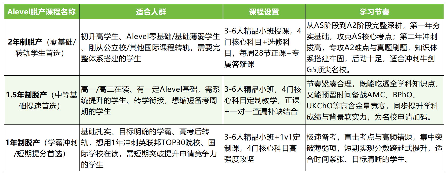 alevel脱产课程安排.png