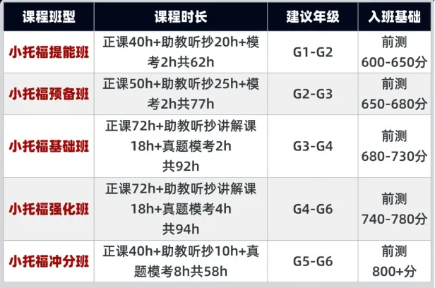 小托福课程安排素材图.png