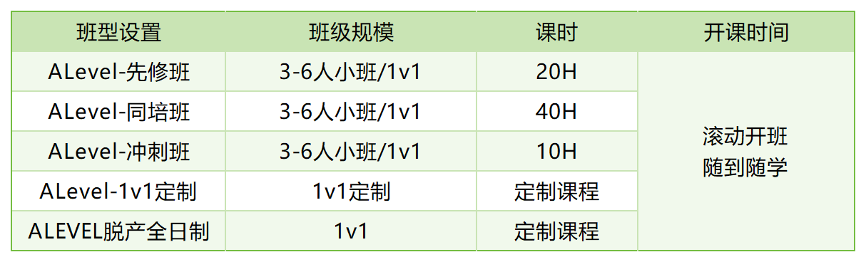 alevel班型设置.png