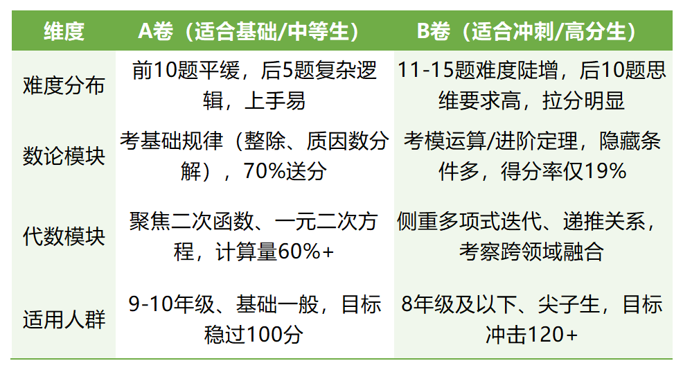 AMC10AB卷差异_code_20260403.png