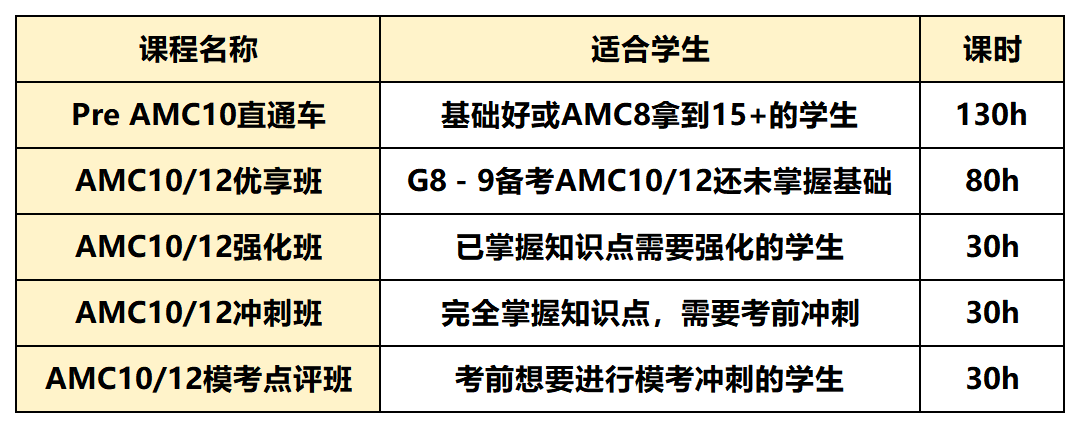 AMC10课程.png