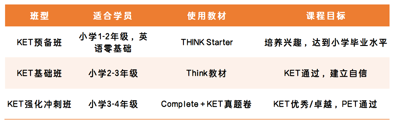 KET课程_table_20260617(1).png
