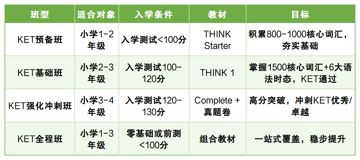 KET课程安排_table_20260608(1).png