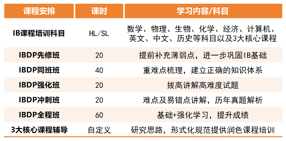 IB课程安排.png