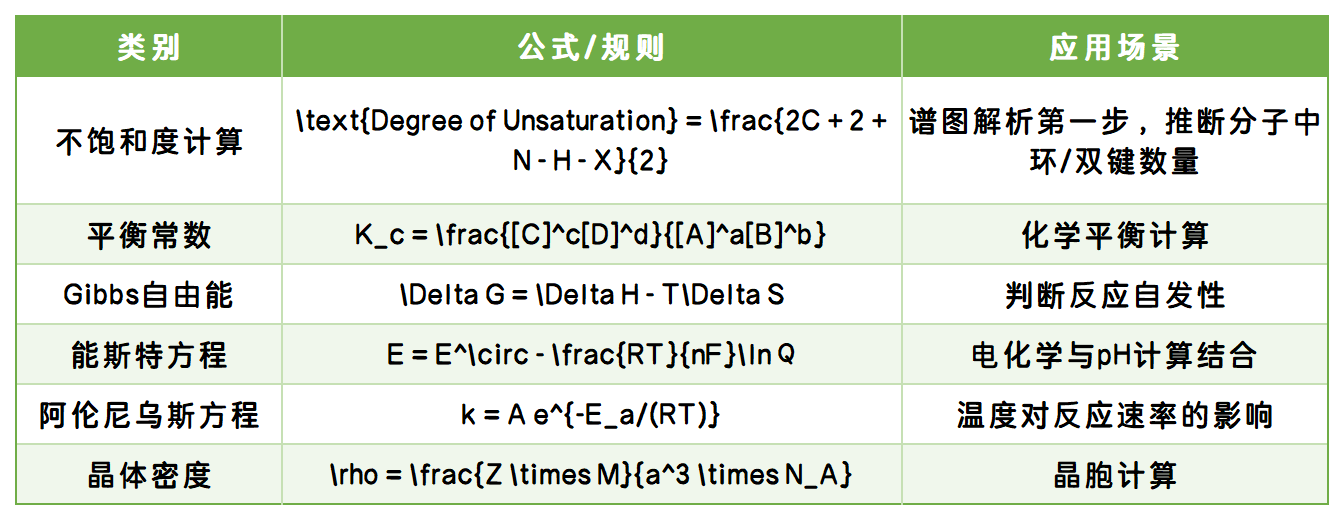 ukcho有机化学黄金公式_table_20260617.png