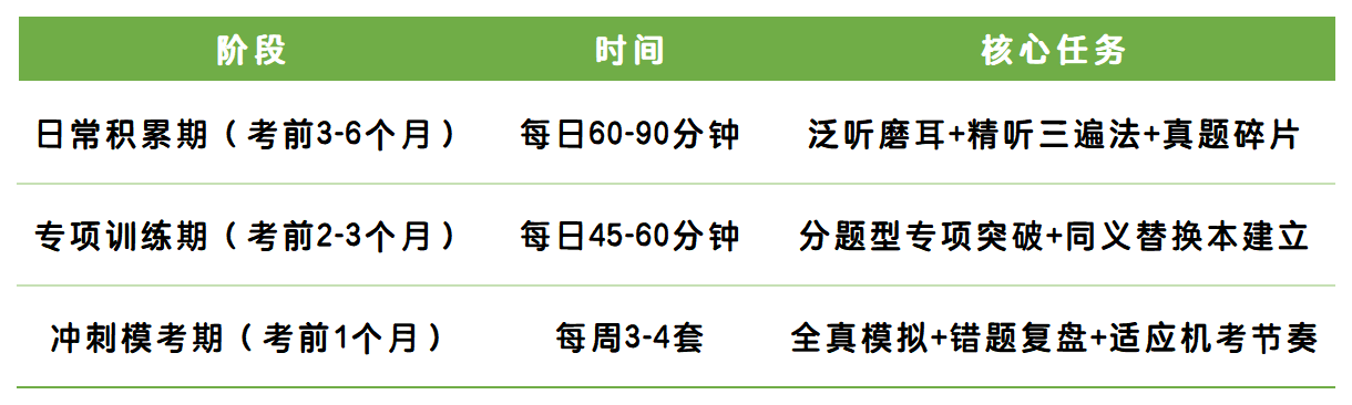 KET听力训练计划_table_20260615(1).png