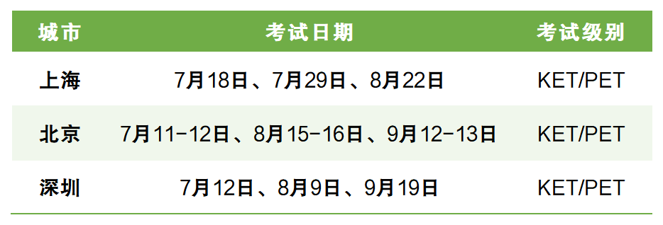 KET部分城市考期_table_20260608.png