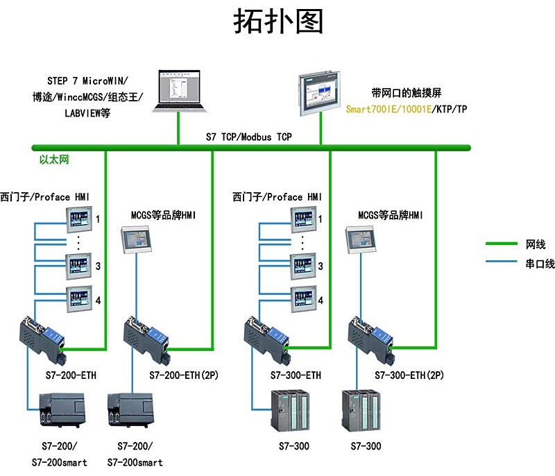 主图拓扑图.jpg