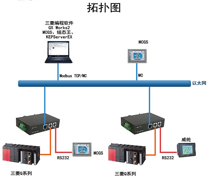 主图拓扑图.jpg