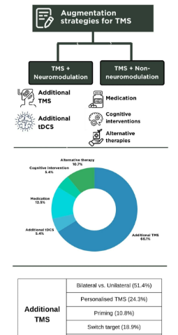 rTMS 治抑郁2026 最新综述，盘点最靠谱的增效方案