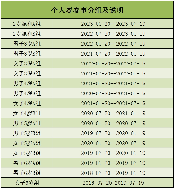 个人赛分组.jpg