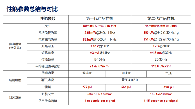 性能参数.png