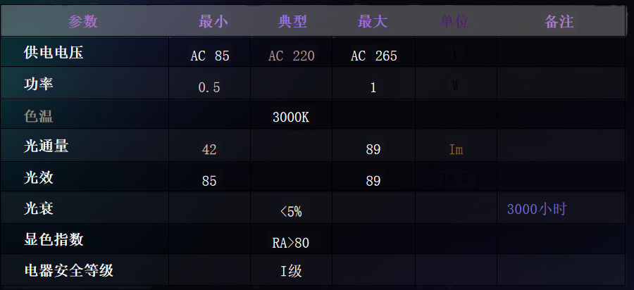 智能小夜灯参数