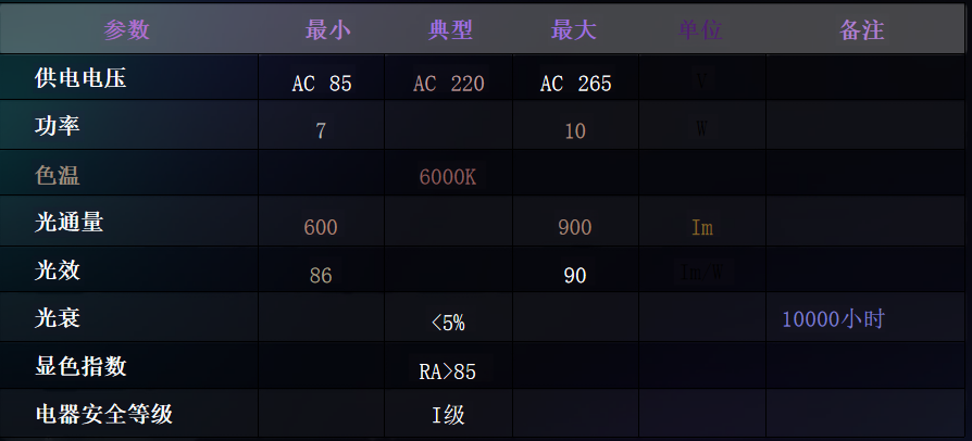 智能筒灯参数