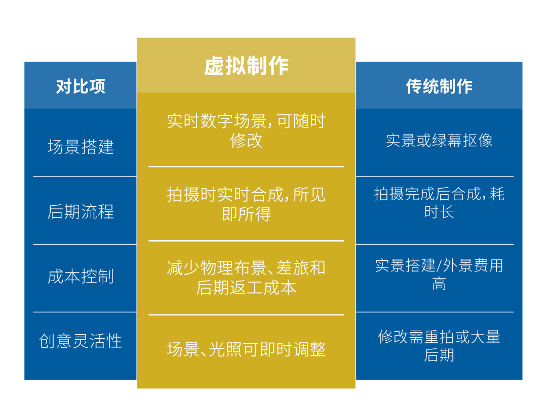 虚拟制作流程图解