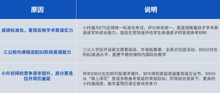 小托福850是什么水平