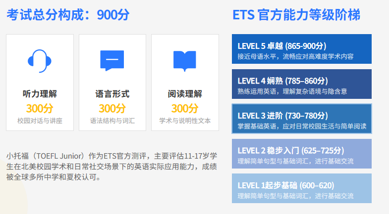 小托福850是什么水平