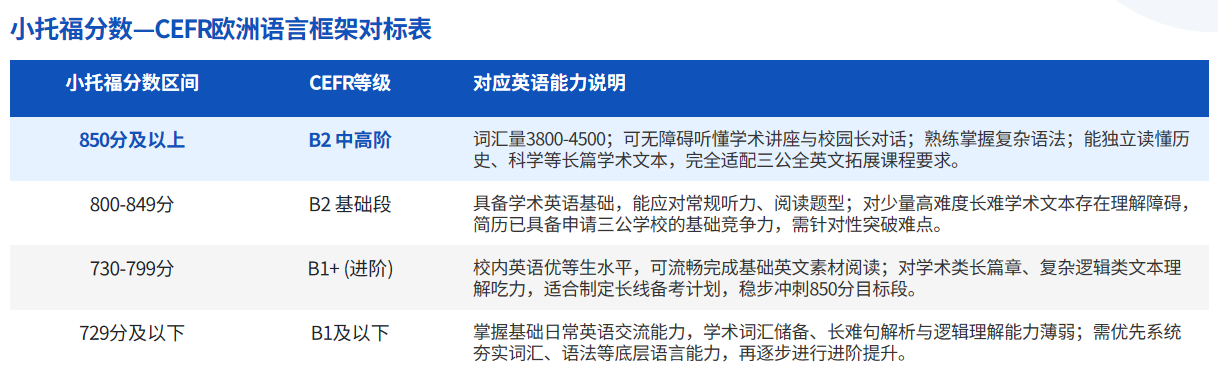 小托福850是什么水平