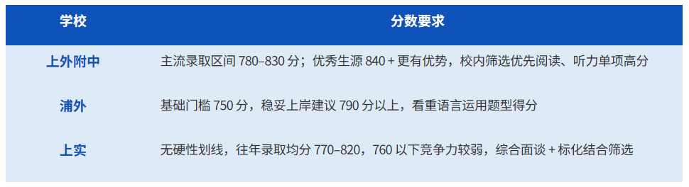 小托福850是什么水平