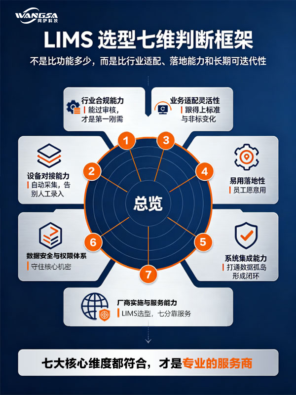 选型七大维度.jpg