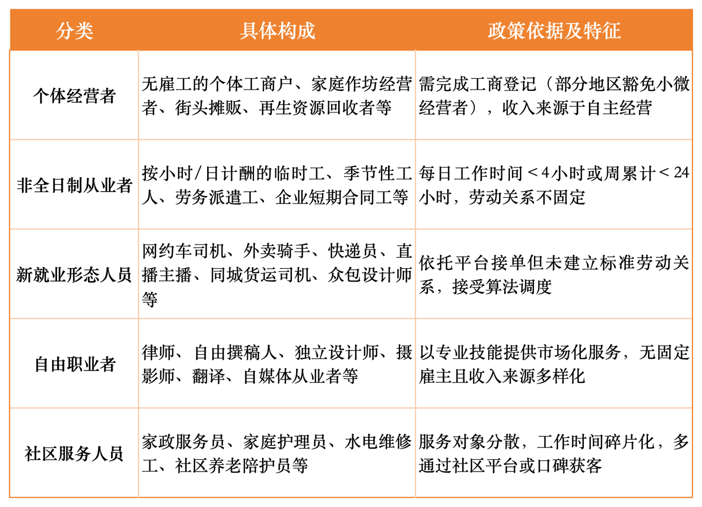 工作簿2_Sheet1.png