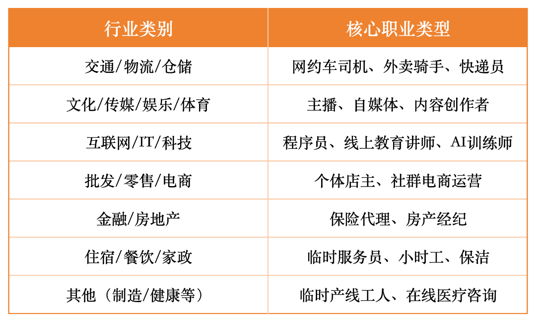 工作簿3_Sheet1.png