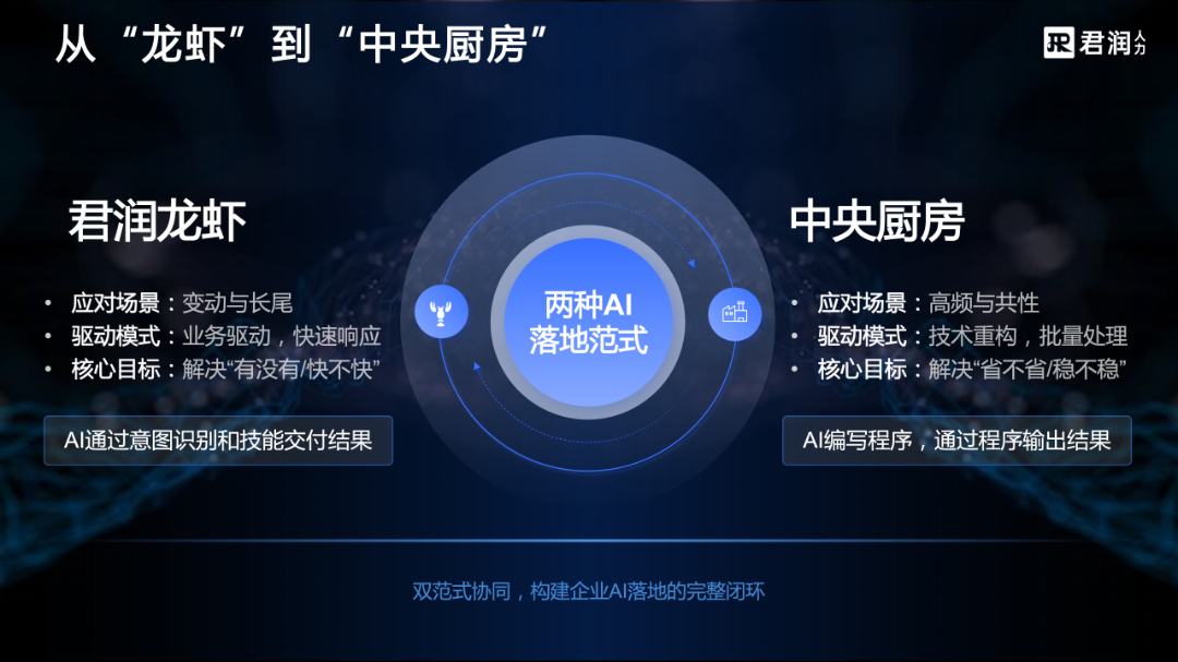 从“龙虾”到“中央厨房”——AI在企业落地的新范式_01.png