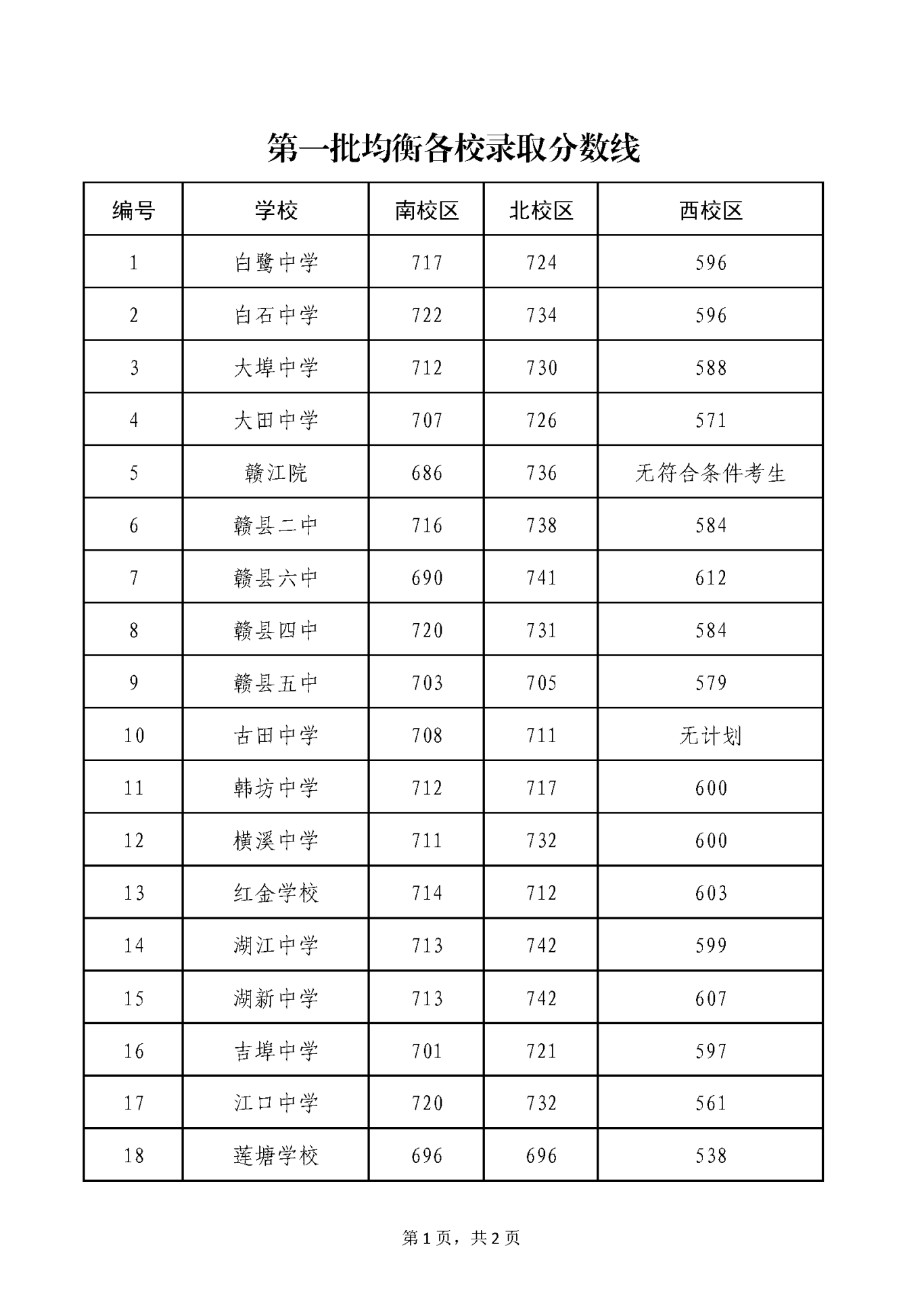 第一批均衡控制线_页面_1.png