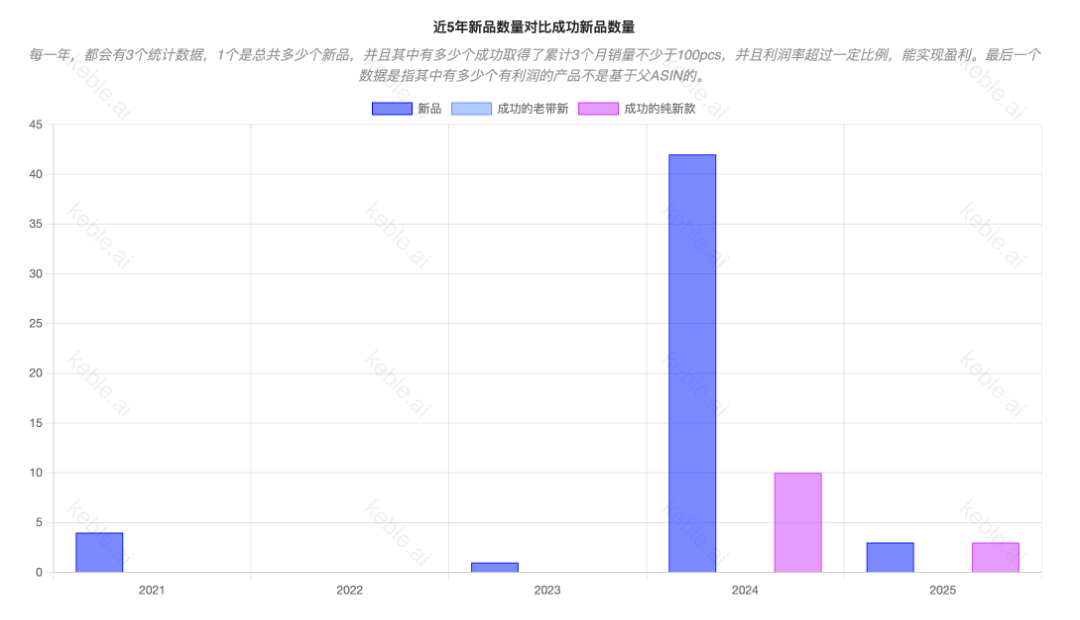 情人节选品|一块“破石头”凭什么可以卖20刀??