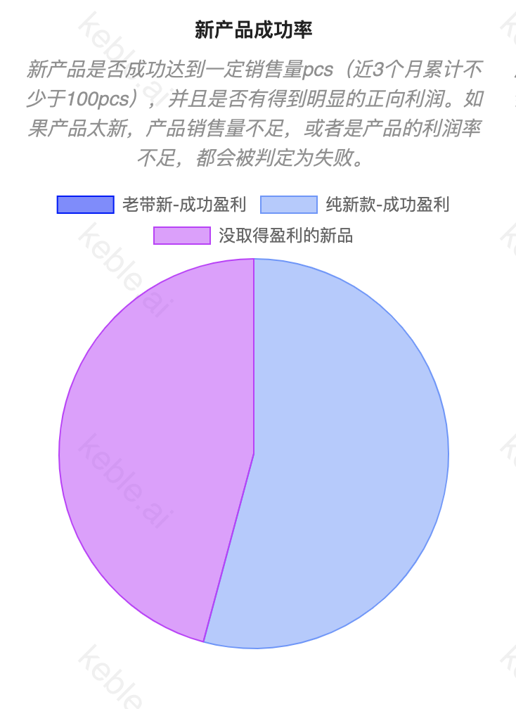 情人节选品|一块“破石头”凭什么可以卖20刀??