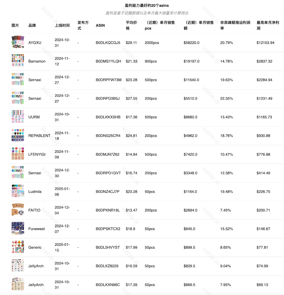 情人节选品|一块“破石头”凭什么可以卖20刀??