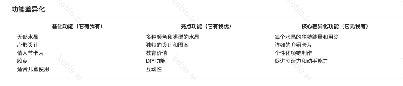 情人节选品|一块“破石头”凭什么可以卖20刀??