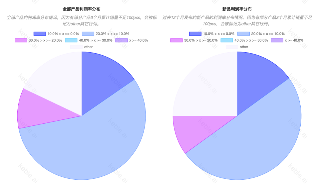 情人节选品|一块“破石头”凭什么可以卖20刀??