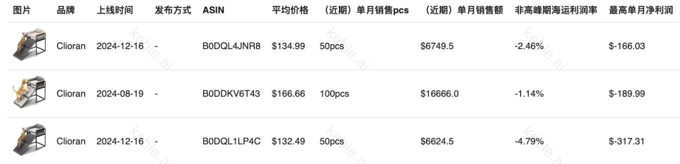 众筹突破300万的宠物产品，为何在亚马逊遭遇