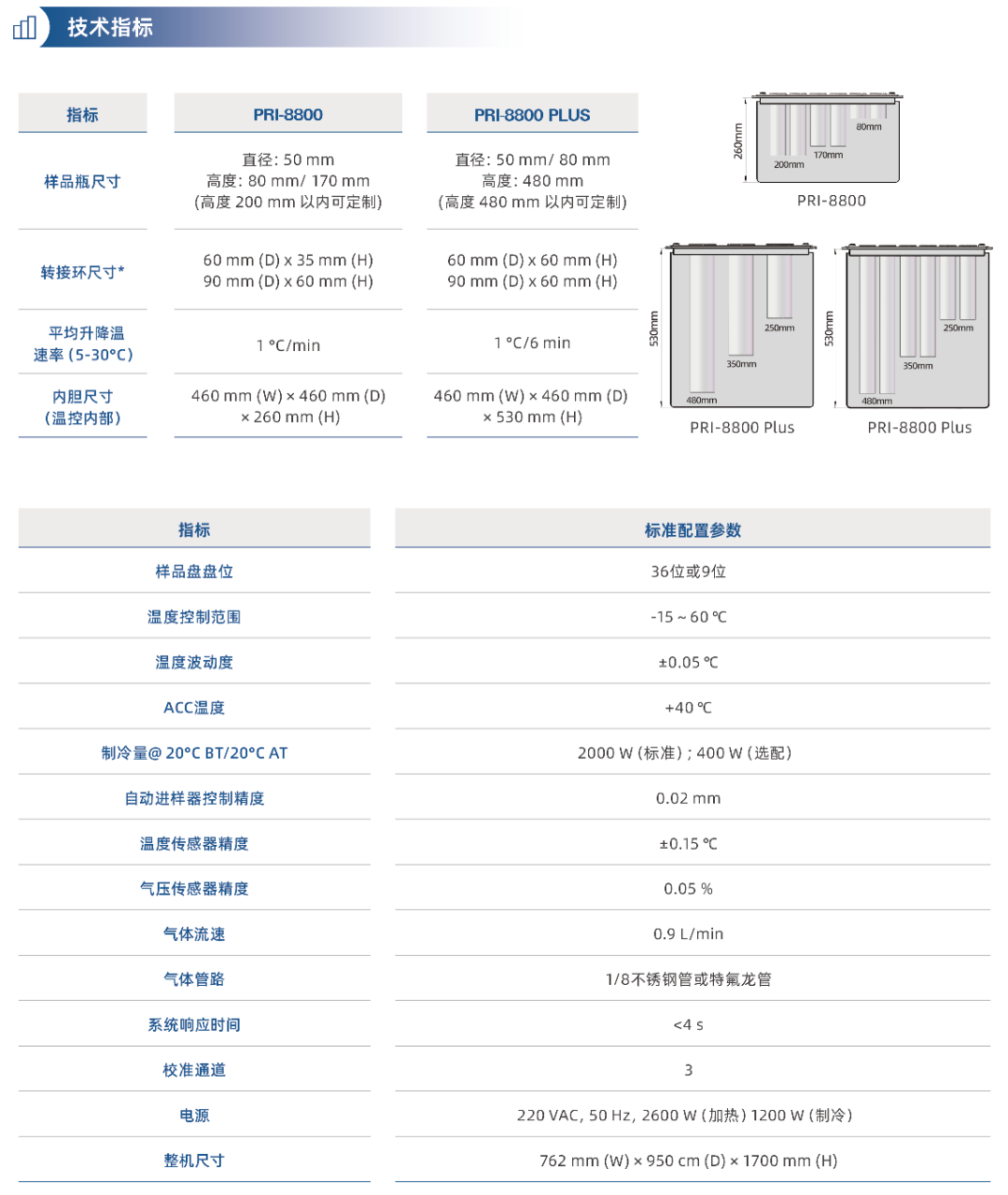 PRI-ECO 8800两款对比.png