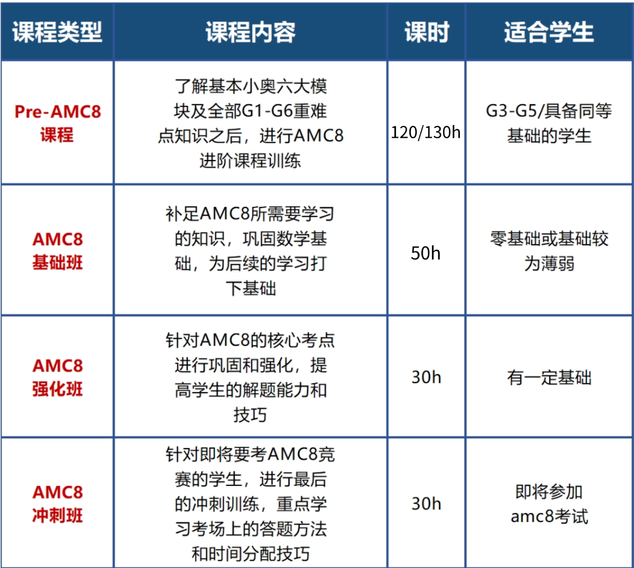 成都AMC8课表.png