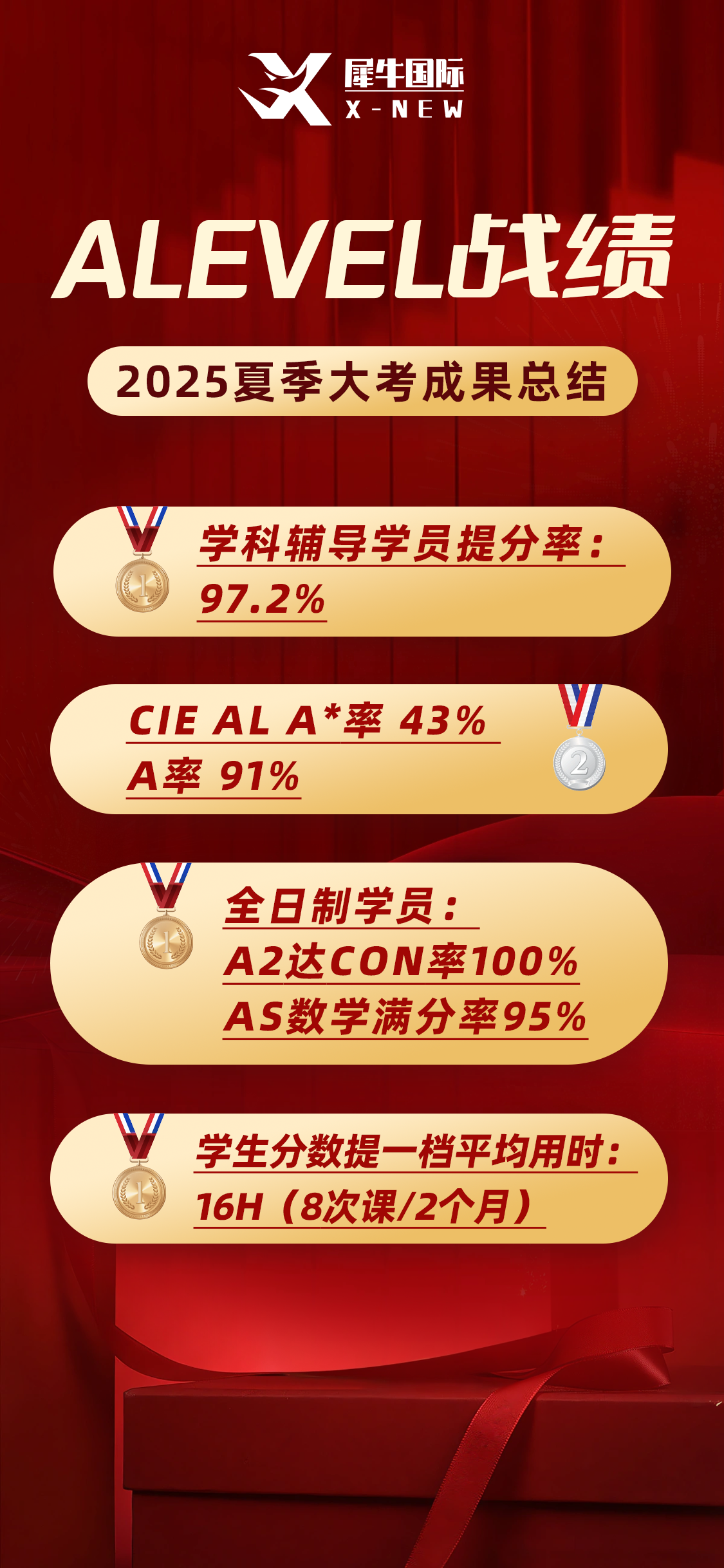2025年大考喜报.png