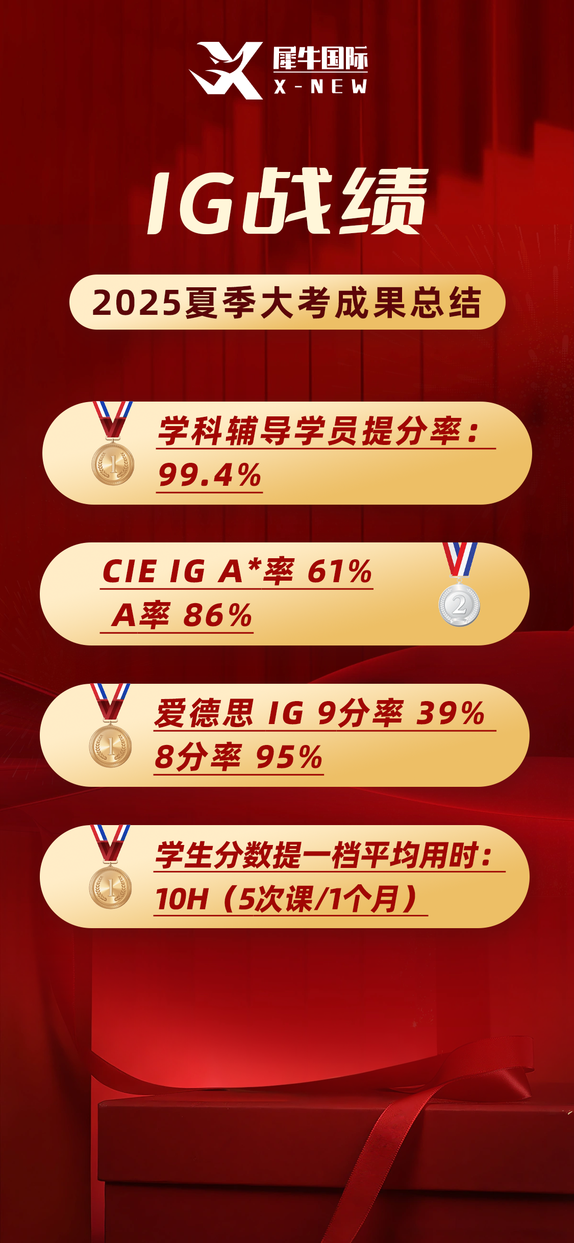 2025年5月喜报.png