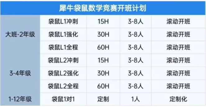 袋鼠课程.png