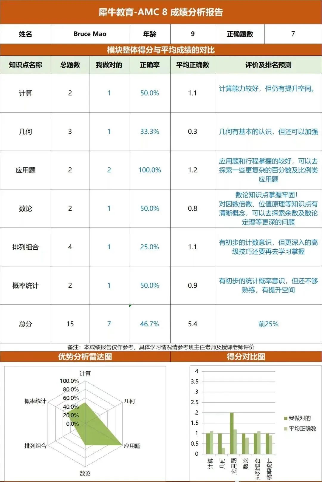 AMC8前测.png