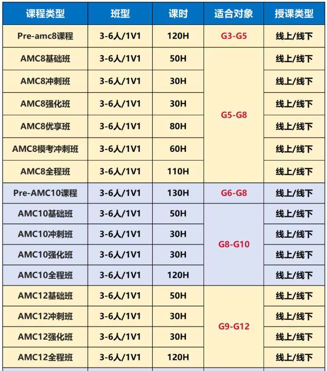 犀牛AMC81012课程.png