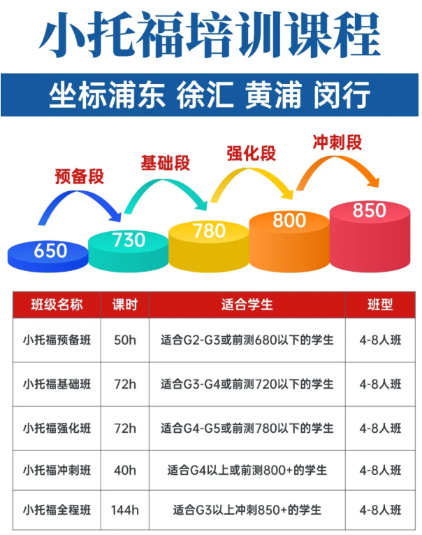 小托福课程2.png