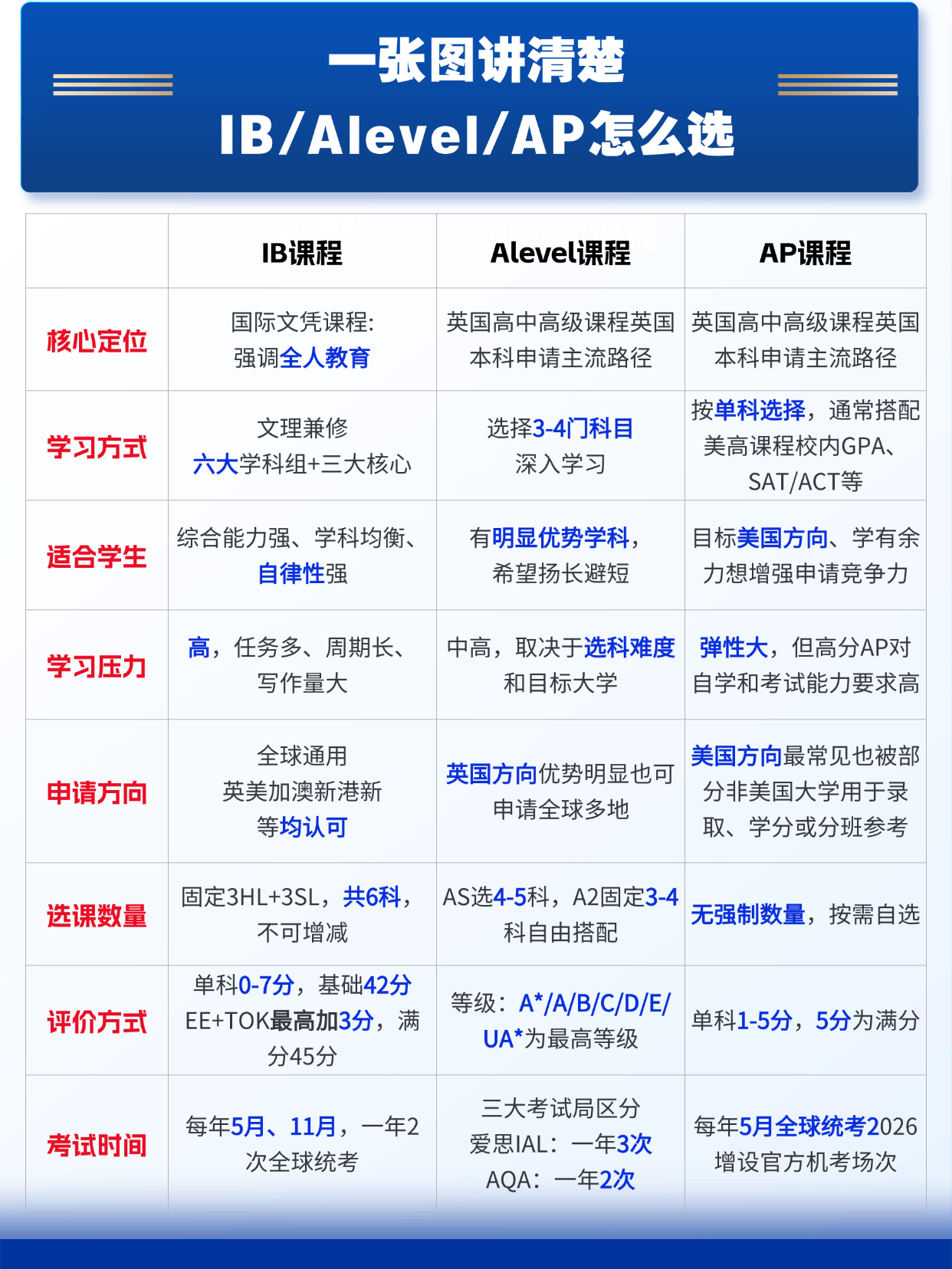 高考志愿填报热门专业指南手机海报.png