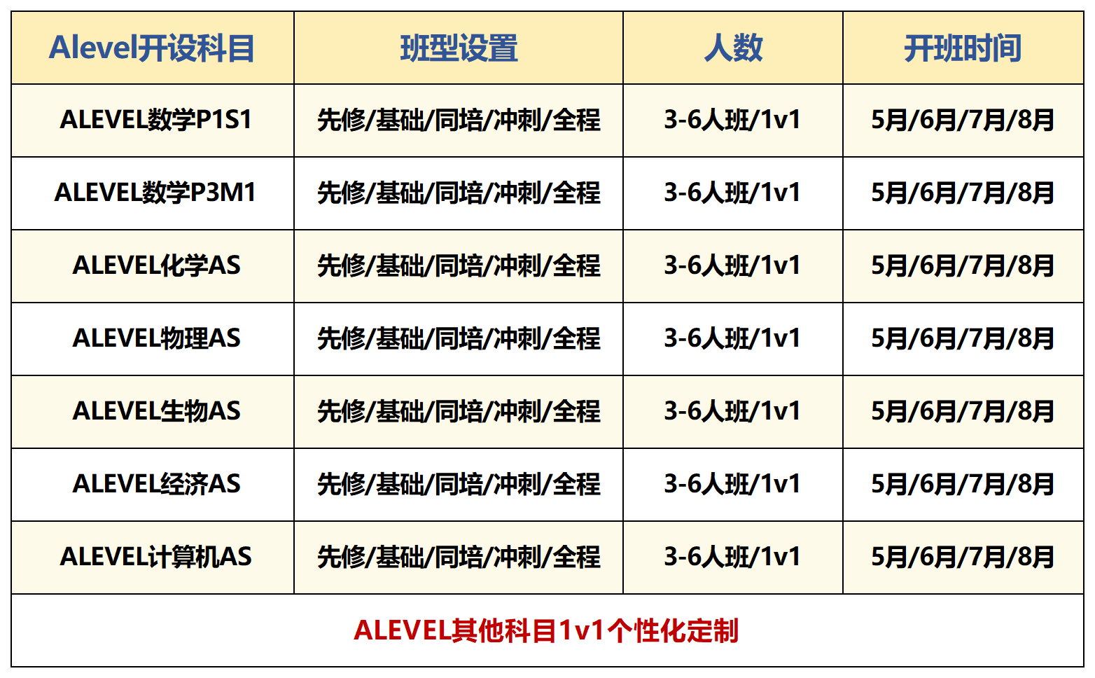 alevel课表.png