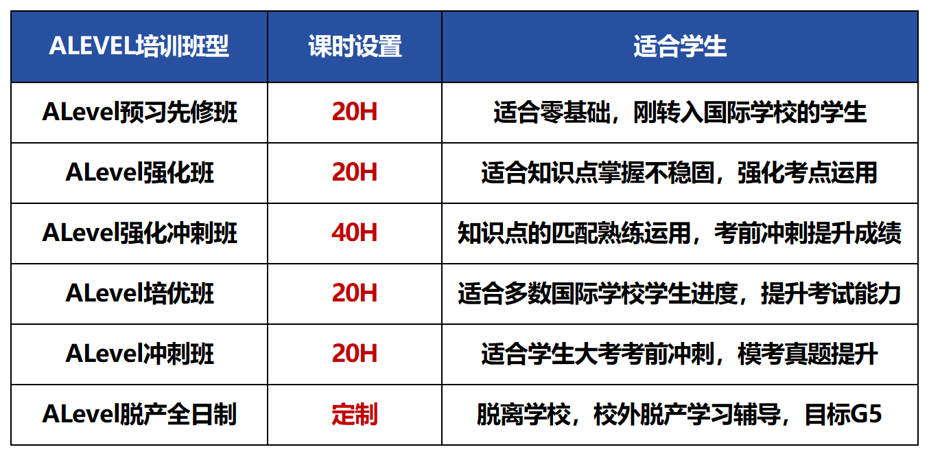 alevel课程设置.png