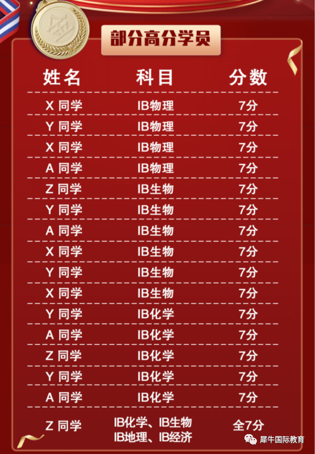 高分学2.png