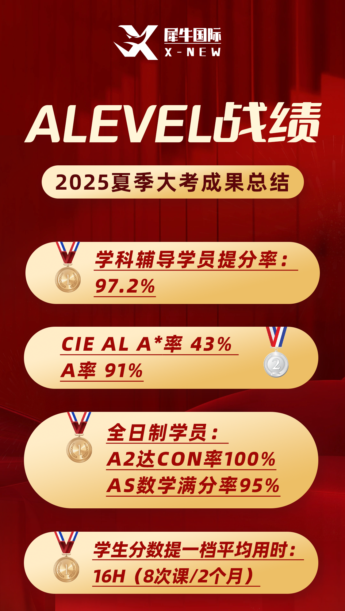 2025年大考喜报.png