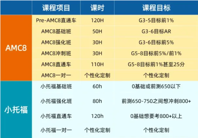 三公课程.png