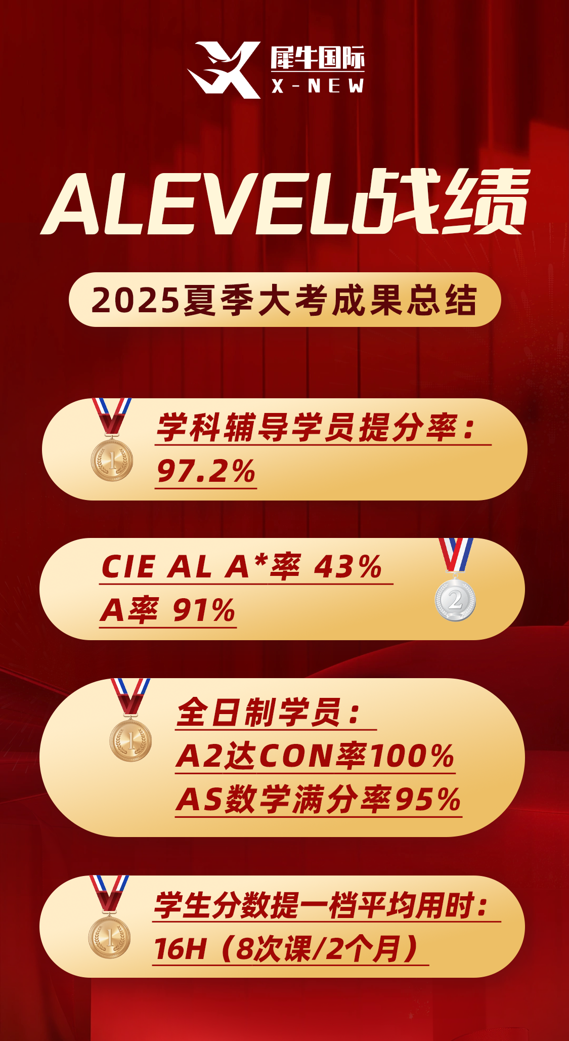 2025年大考喜报.png